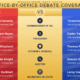 Debate Infographic
